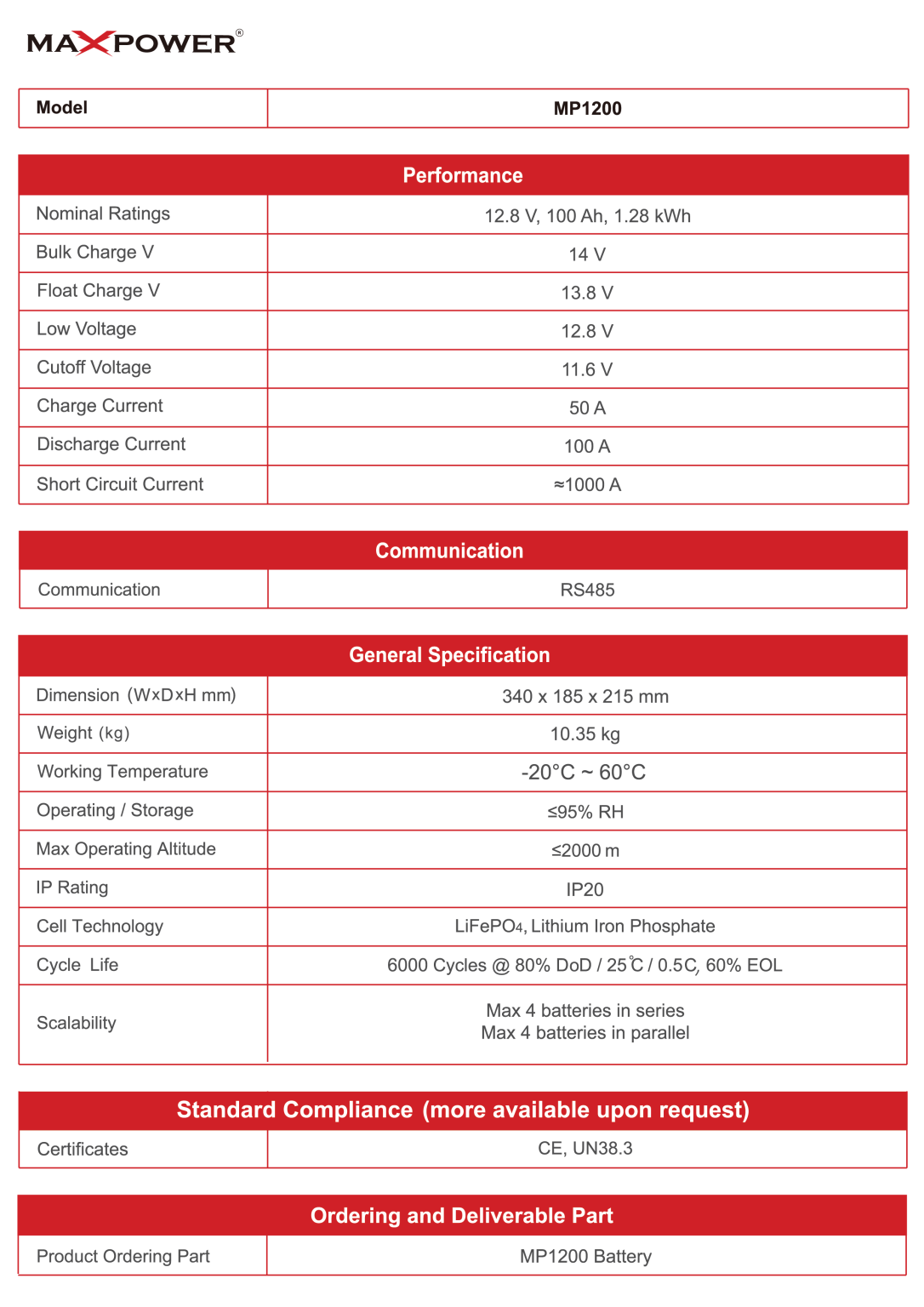 MP-1200 Lithium Battery – ElectricalWall